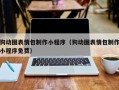 华容狗动图表情包制作小程序（狗动图表情包制作小程序免费）